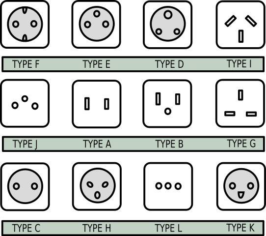Power sockets chart